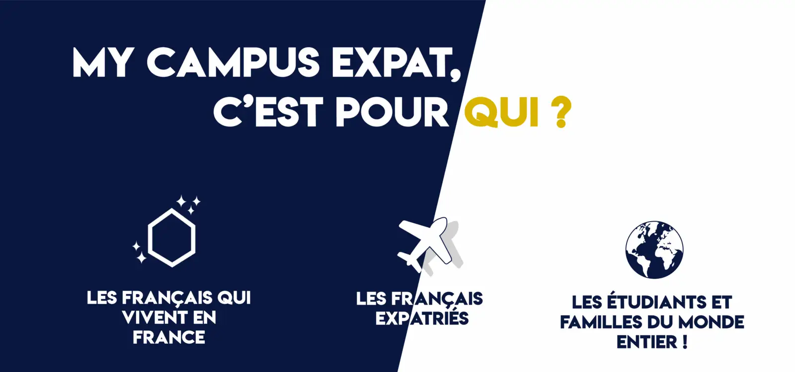 My Campus Expat c'est pour qui ? MON PARCOURS GAGNANT AVEC MY CAMPUS EXPAT